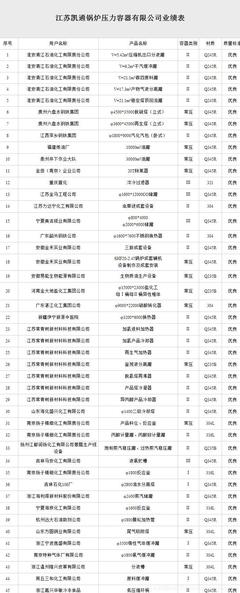 深耕绿色智造 江苏凯通的能源装备革命与环保研发之路